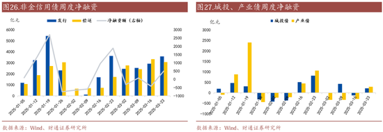 信用| 財(cái)通證券孫彬彬團(tuán)隊(duì)：季末，或是買入時(shí)點(diǎn)