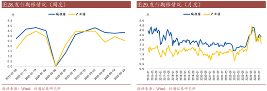 信用| 財(cái)通證券孫彬彬團(tuán)隊(duì)：季末，或是買入時(shí)點(diǎn)