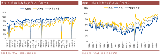 信用| 財(cái)通證券孫彬彬團(tuán)隊(duì)：季末，或是買入時(shí)點(diǎn)