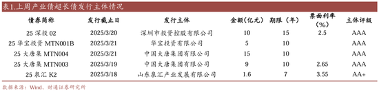 信用| 財(cái)通證券孫彬彬團(tuán)隊(duì)：季末，或是買入時(shí)點(diǎn)