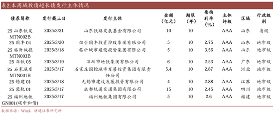 信用| 財(cái)通證券孫彬彬團(tuán)隊(duì)：季末，或是買入時(shí)點(diǎn)