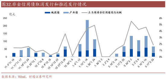 信用| 財(cái)通證券孫彬彬團(tuán)隊(duì)：季末，或是買入時(shí)點(diǎn)