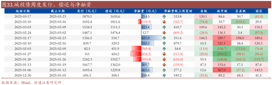 信用| 財(cái)通證券孫彬彬團(tuán)隊(duì)：季末，或是買入時(shí)點(diǎn)