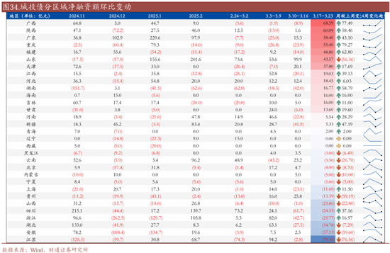 信用| 財(cái)通證券孫彬彬團(tuán)隊(duì)：季末，或是買入時(shí)點(diǎn)