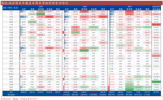 信用| 財(cái)通證券孫彬彬團(tuán)隊(duì)：季末，或是買入時(shí)點(diǎn)