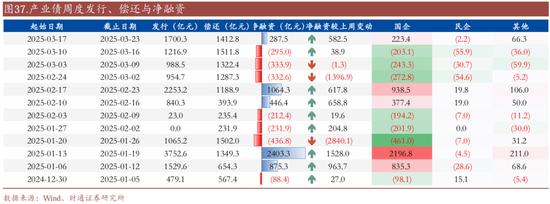 信用| 財(cái)通證券孫彬彬團(tuán)隊(duì)：季末，或是買入時(shí)點(diǎn)