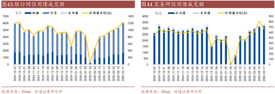 信用| 財(cái)通證券孫彬彬團(tuán)隊(duì)：季末，或是買入時(shí)點(diǎn)