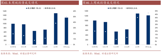 信用| 財(cái)通證券孫彬彬團(tuán)隊(duì)：季末，或是買入時(shí)點(diǎn)