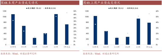 信用| 財(cái)通證券孫彬彬團(tuán)隊(duì)：季末，或是買入時(shí)點(diǎn)