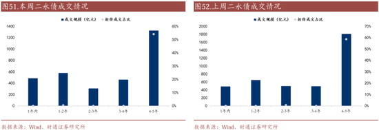 信用| 財(cái)通證券孫彬彬團(tuán)隊(duì)：季末，或是買入時(shí)點(diǎn)