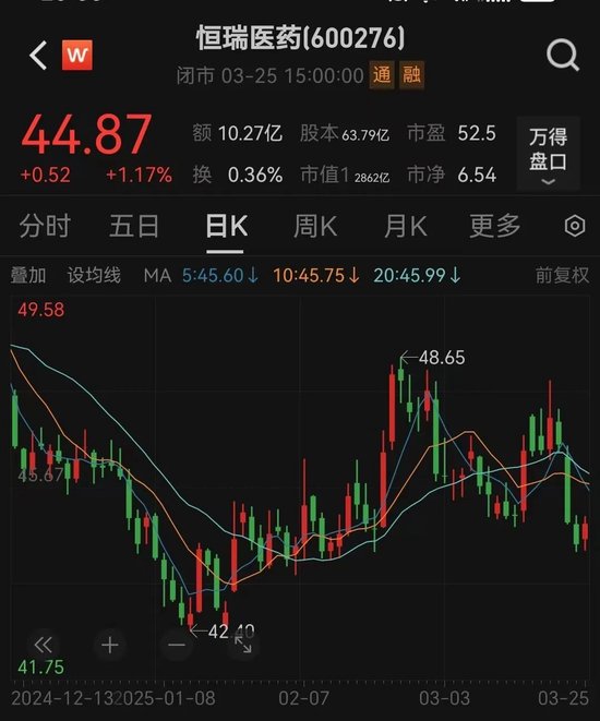 19.7億美元！恒瑞醫(yī)藥出海大消息