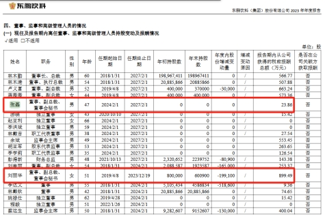 跳槽后薪資暴漲約16倍 東鵬飲料董秘高薪引關(guān)注